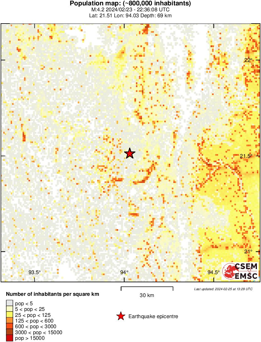 population