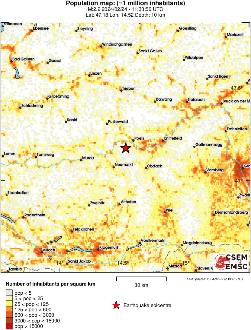 population