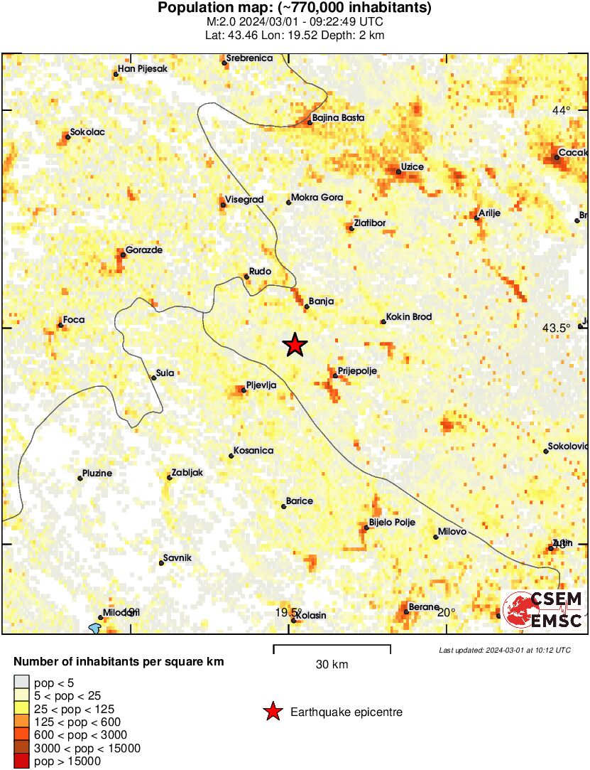 population