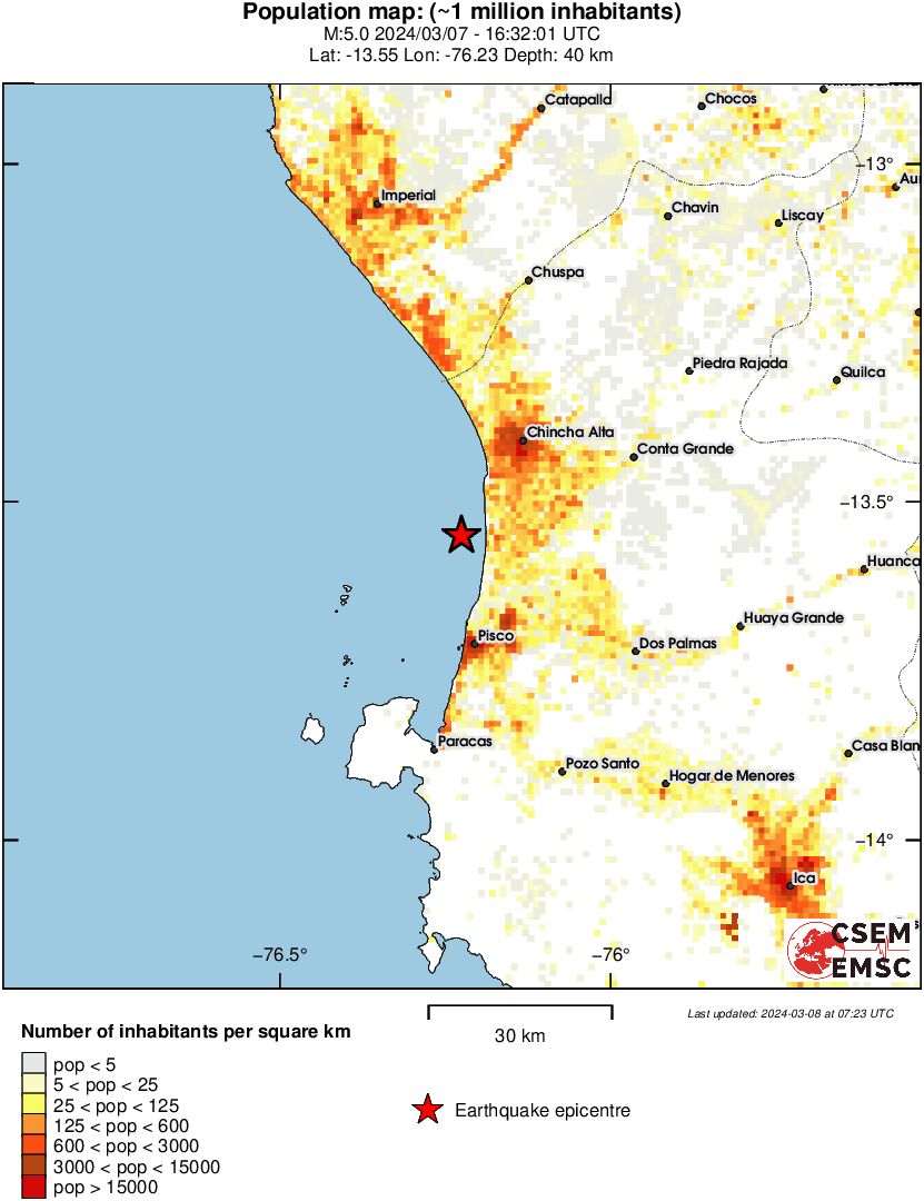 population