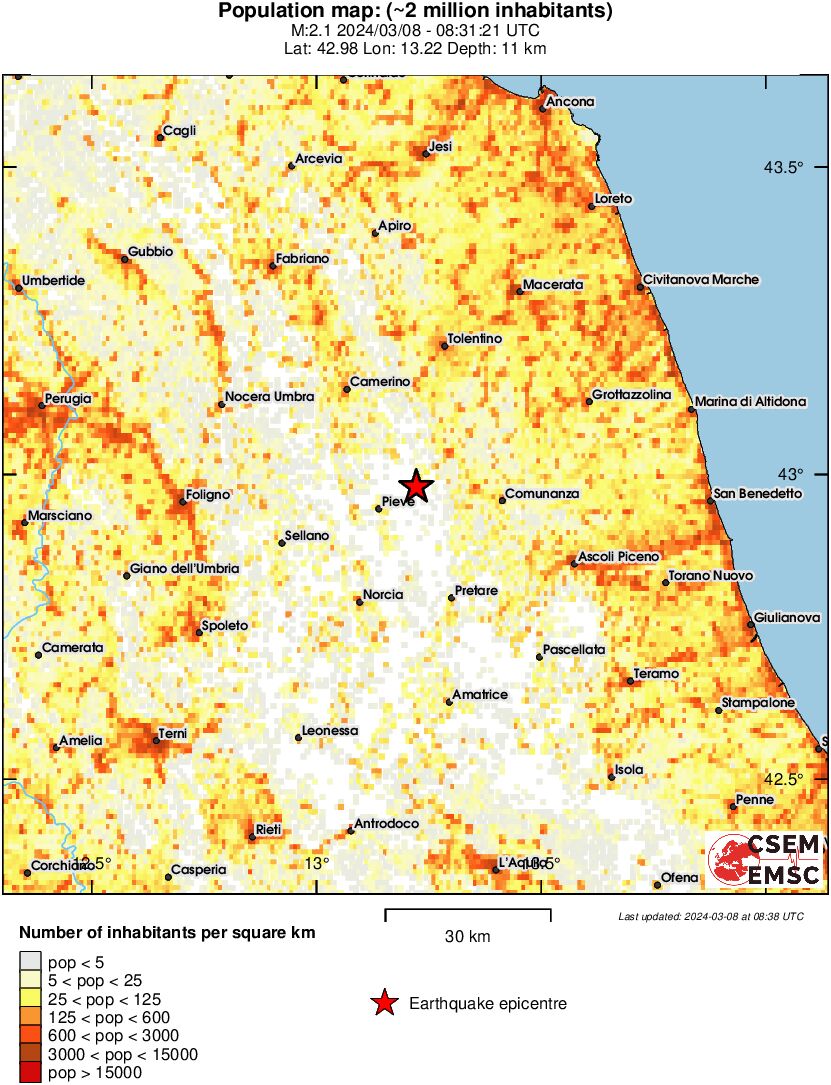 population