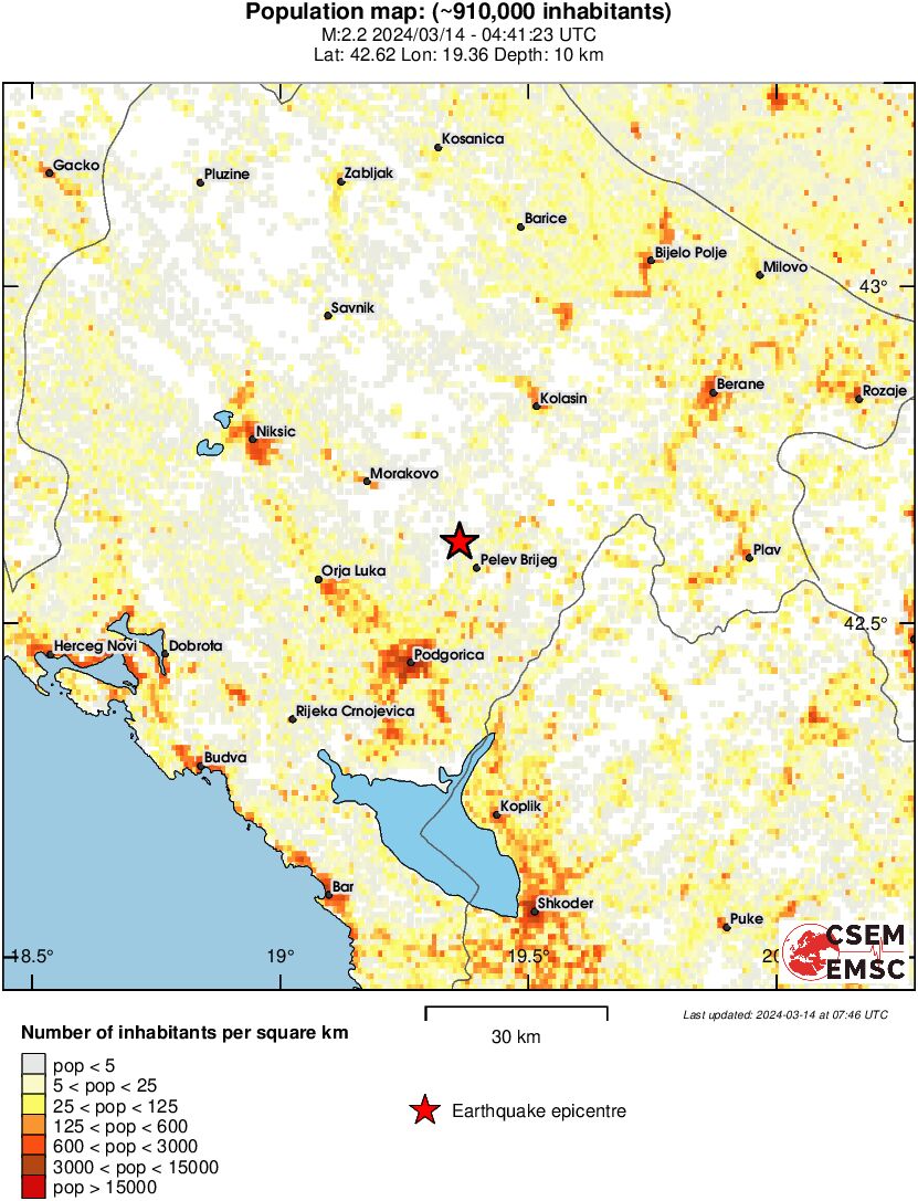 population