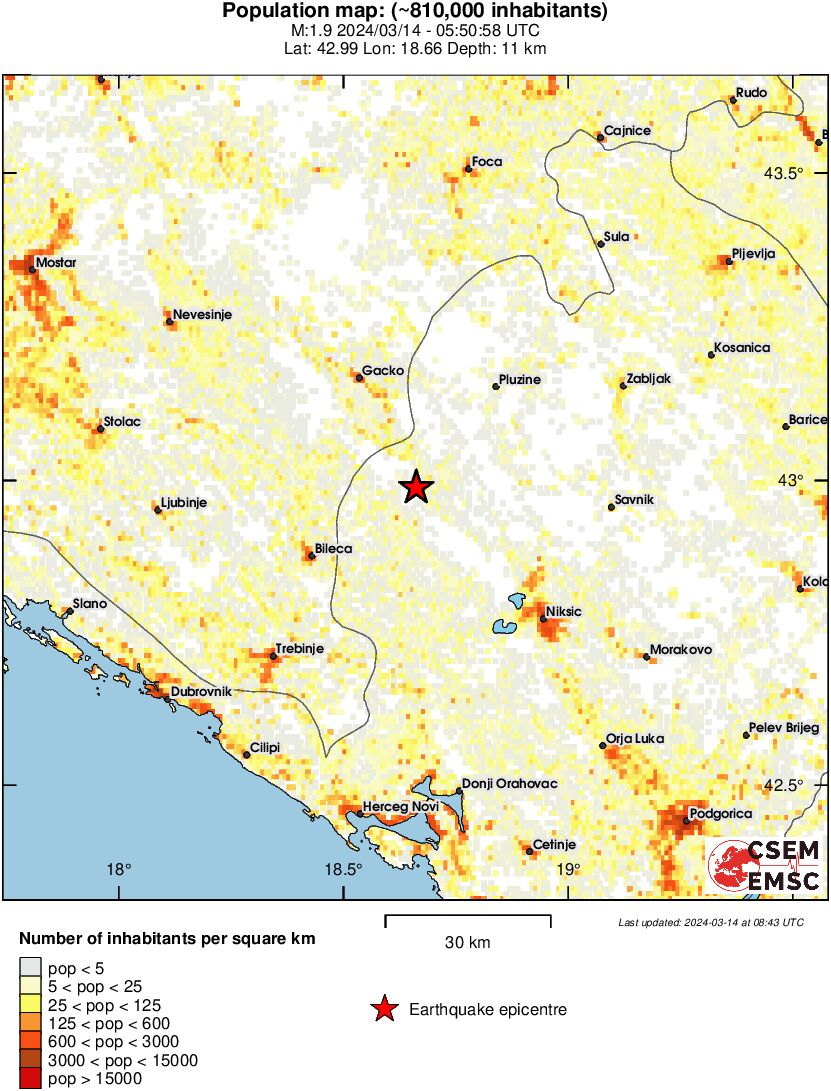 population