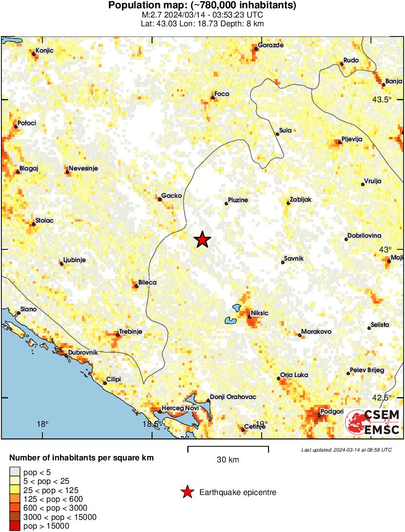 population