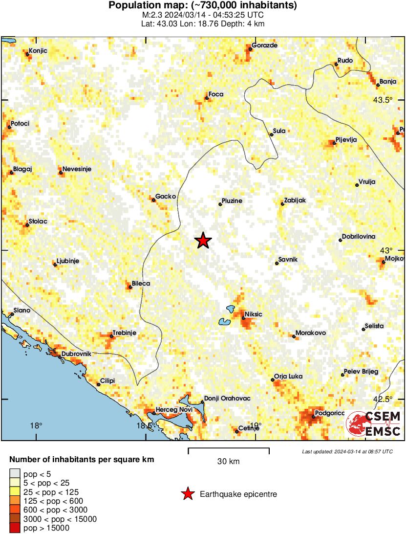 population