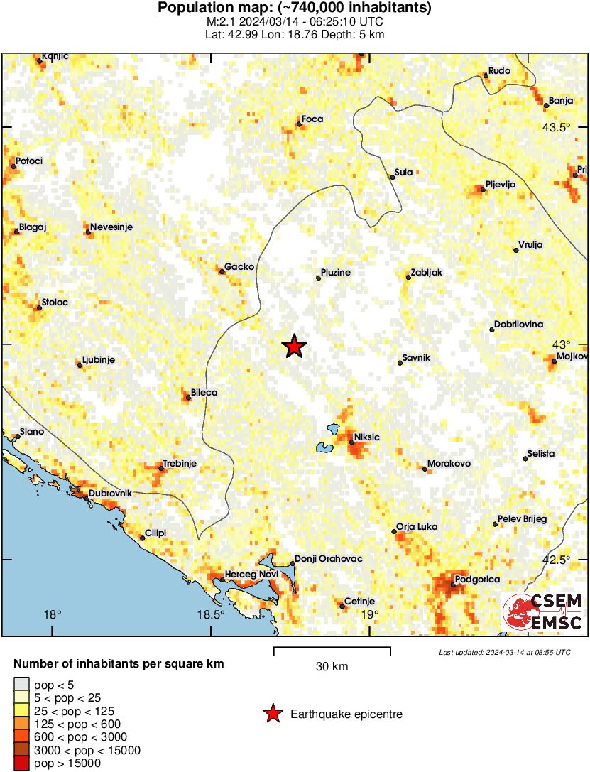 population