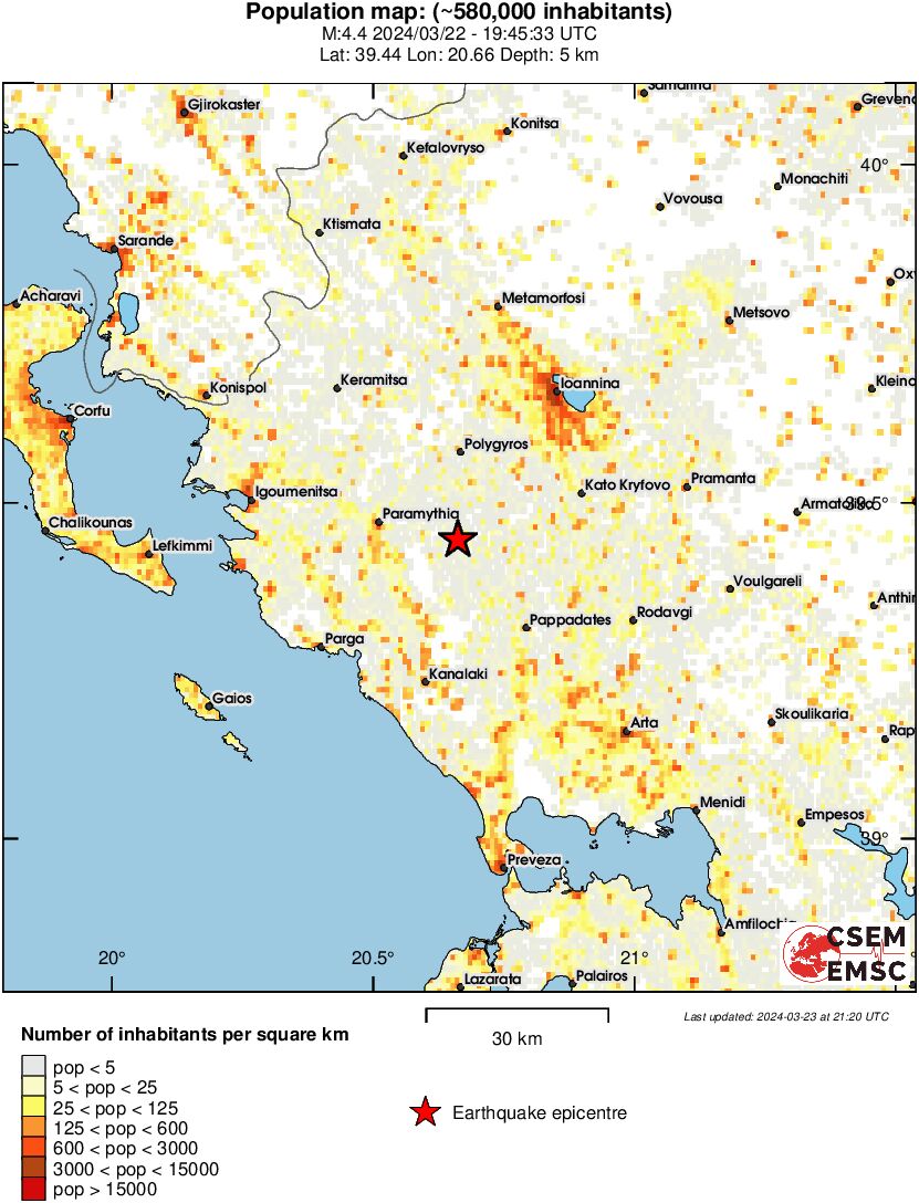 population