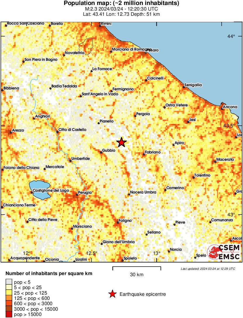 population
