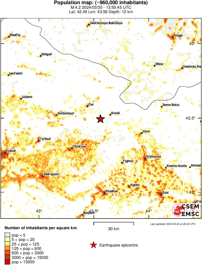 population