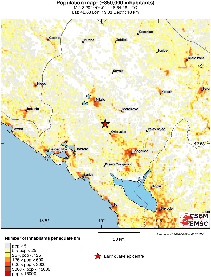 population