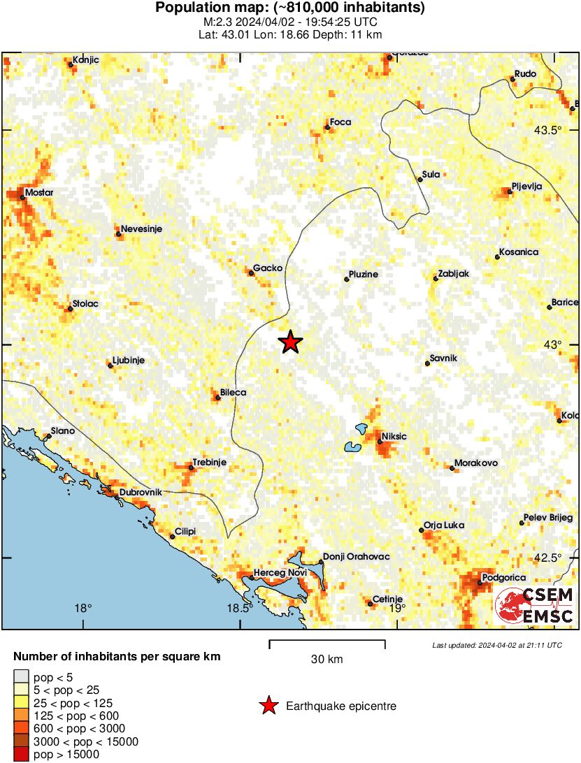 population