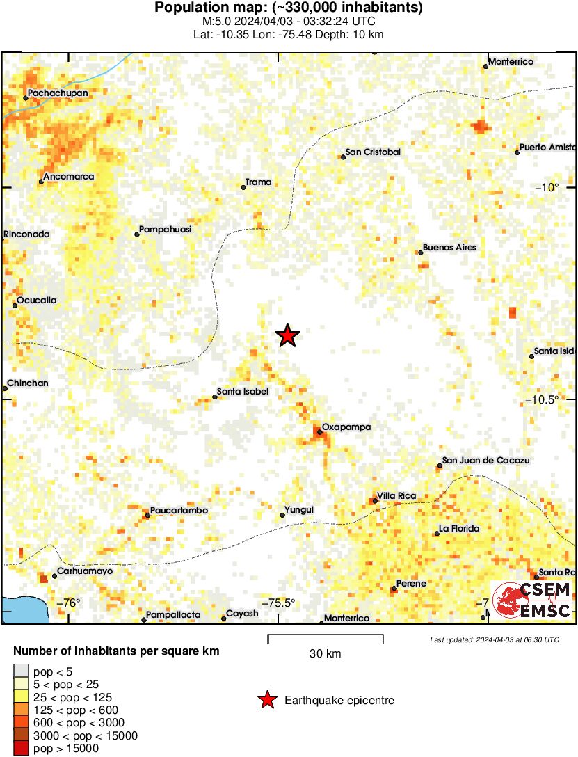population