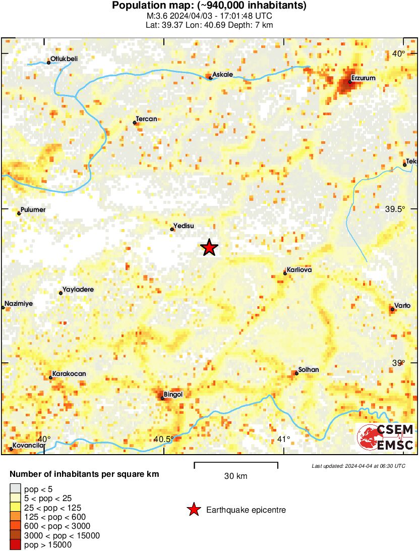 population