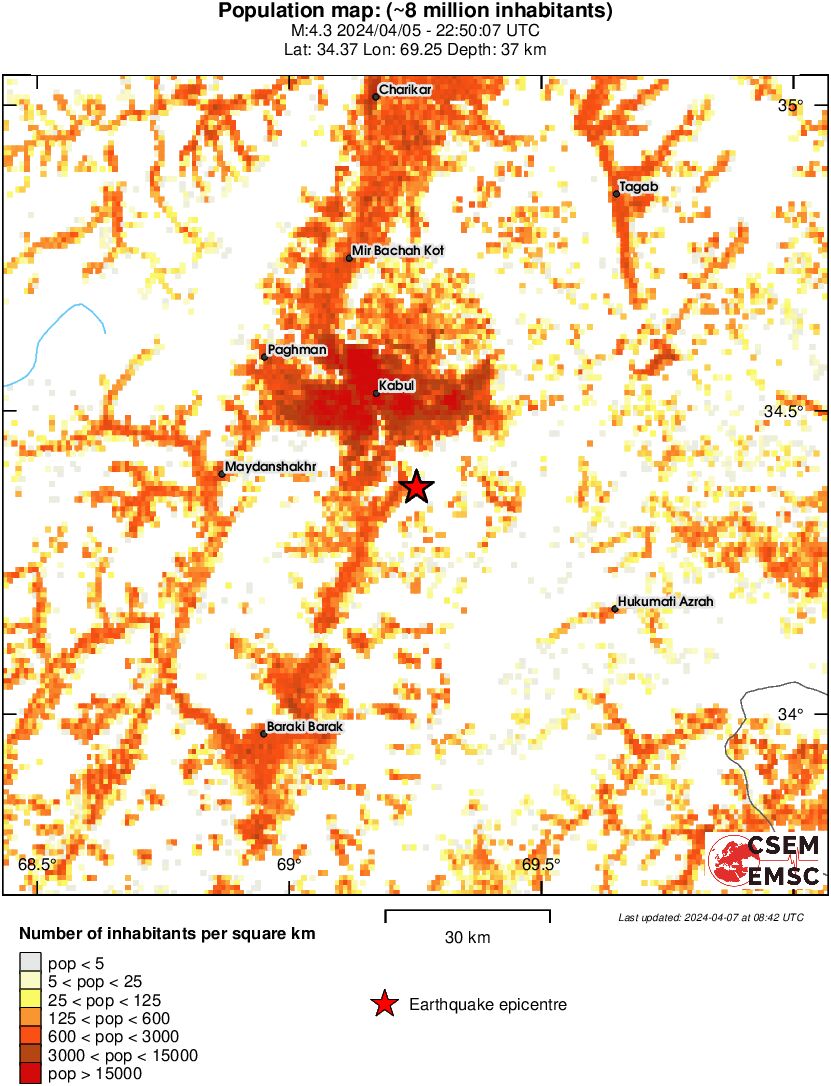 population