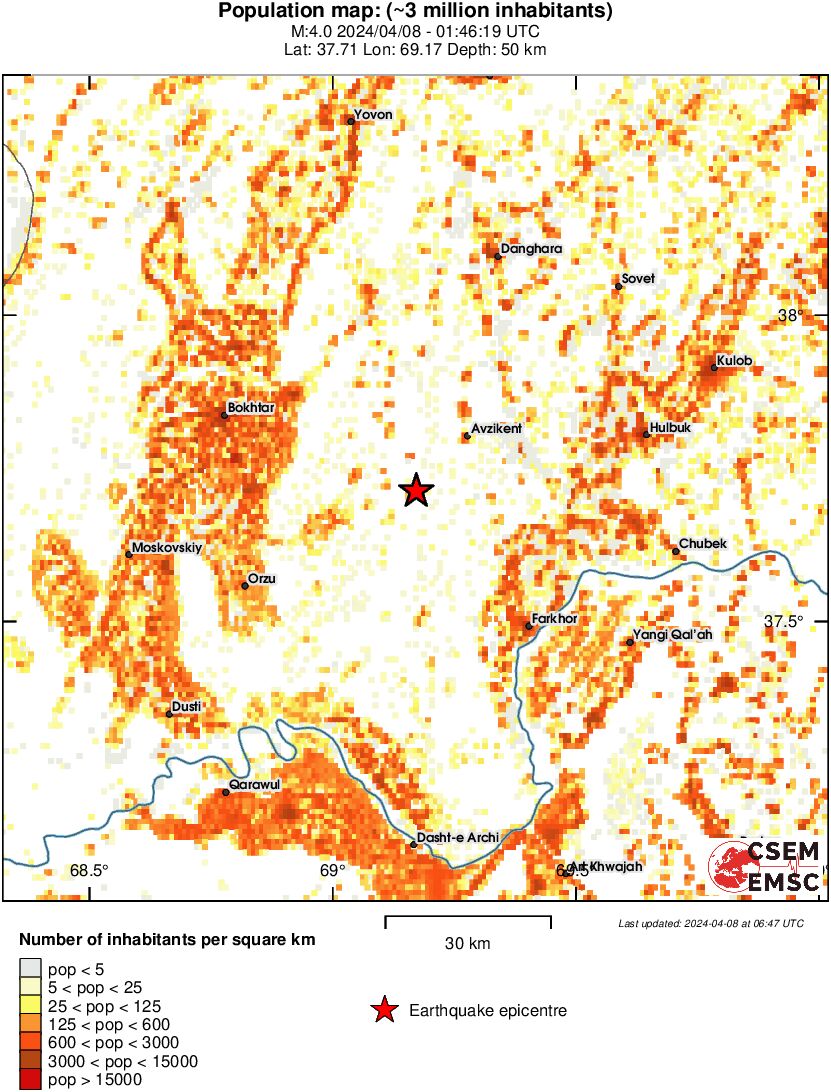 population