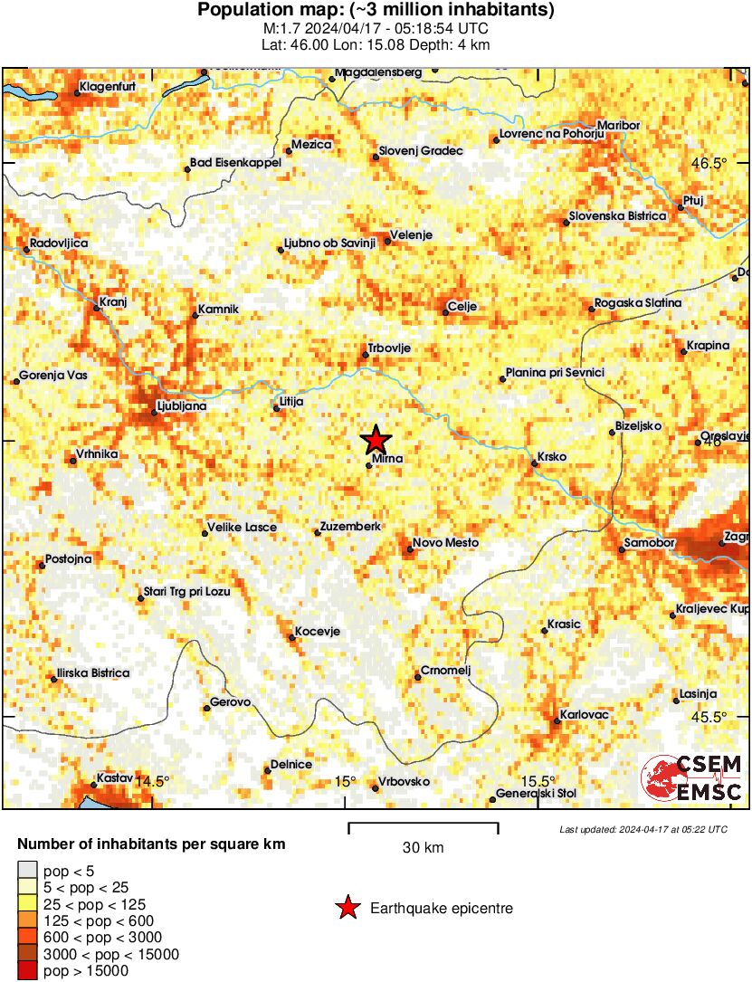 population