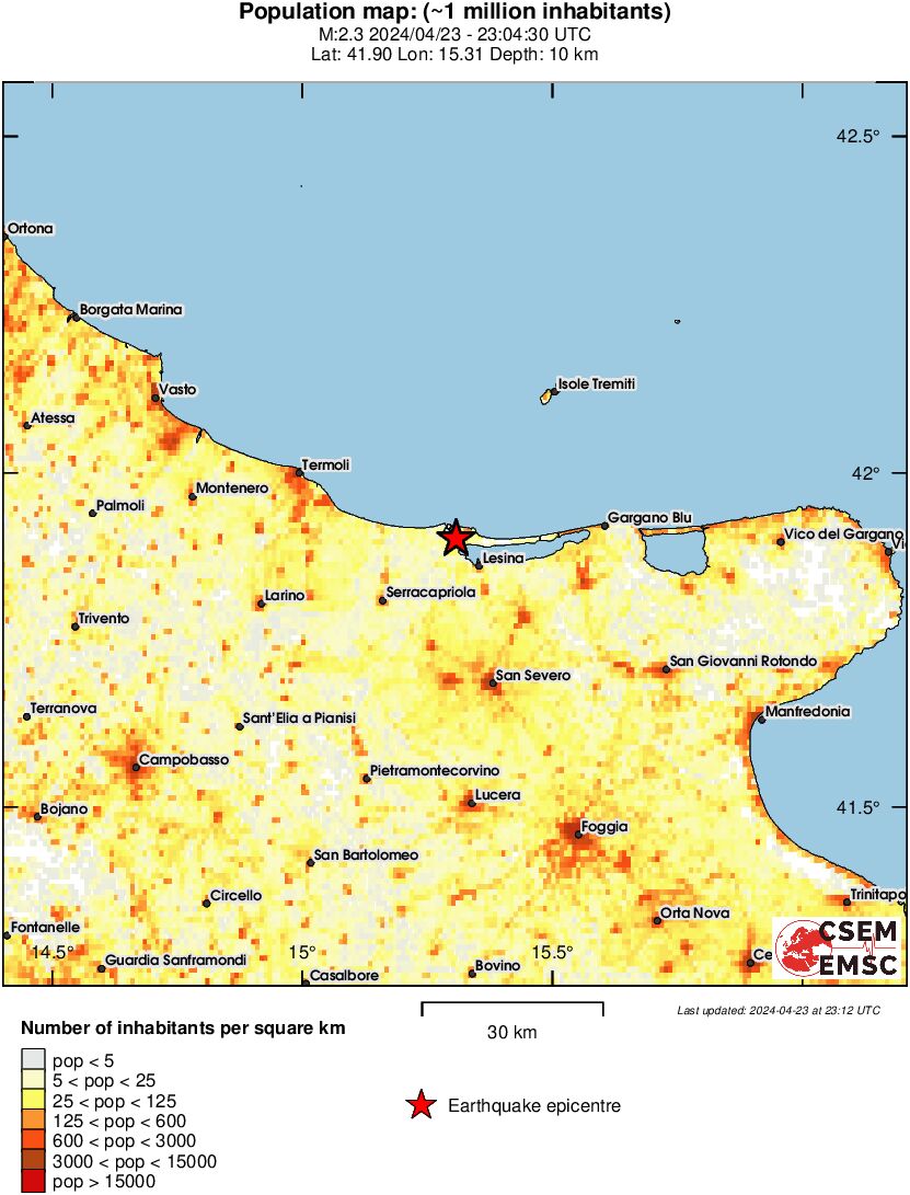 population