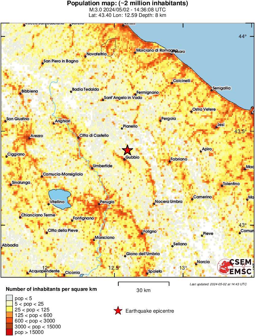 population