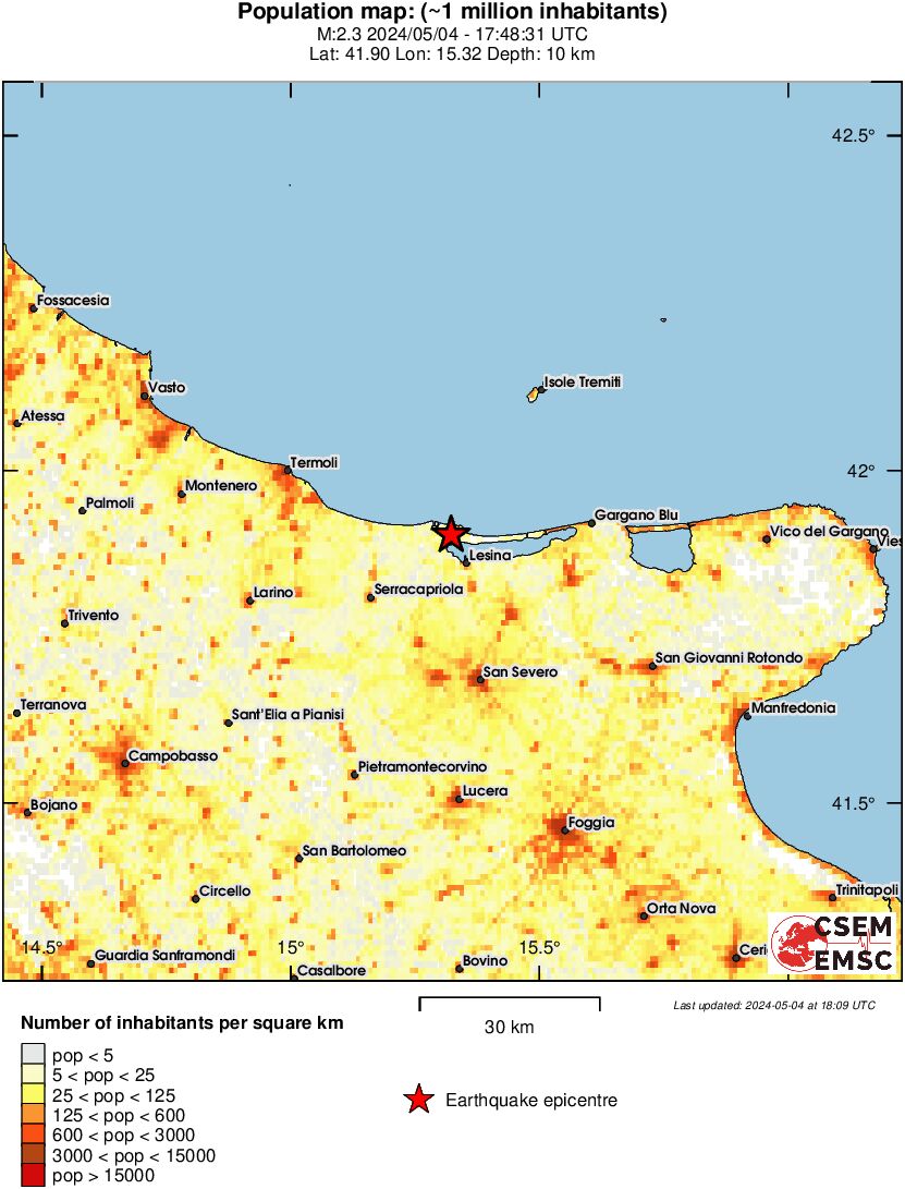 population