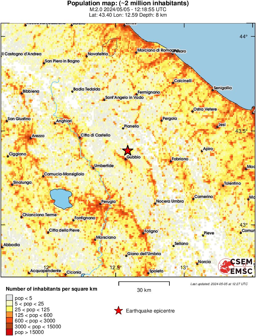 population