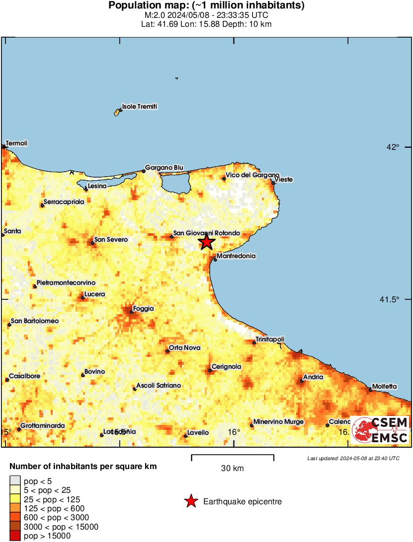 population