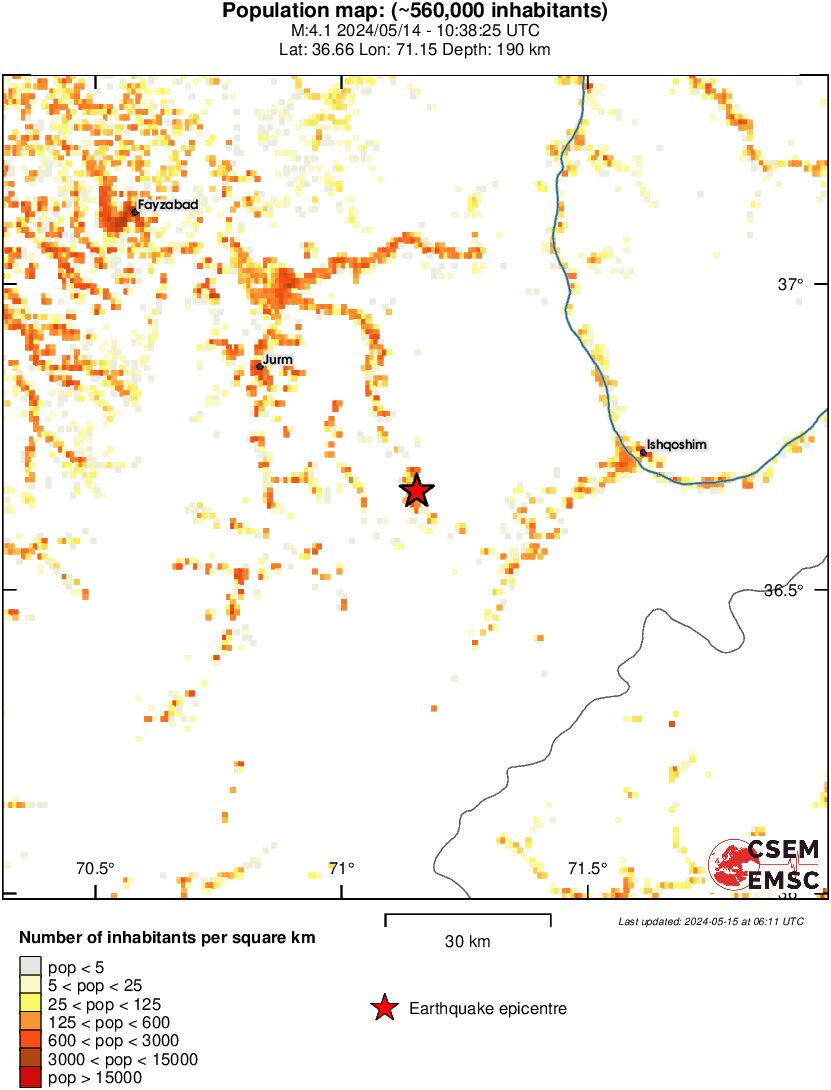 population