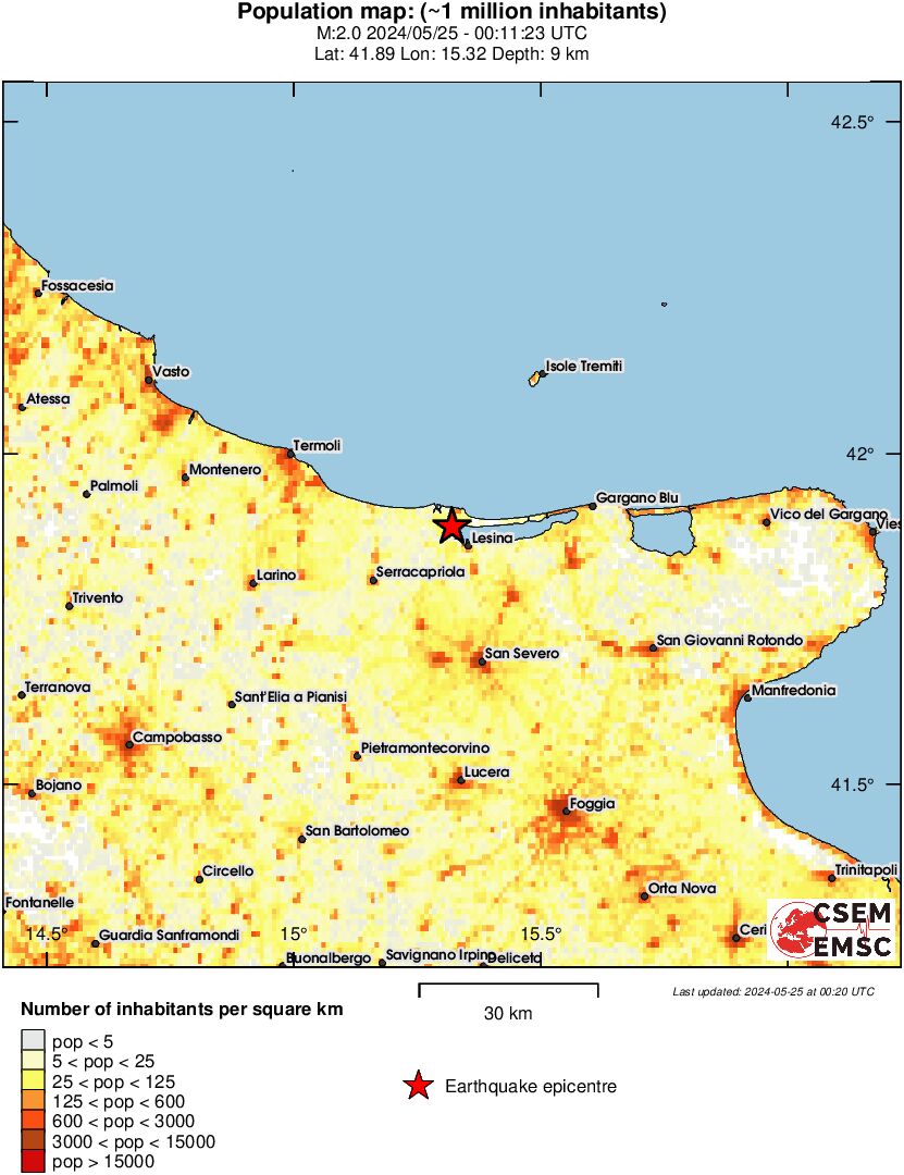 population