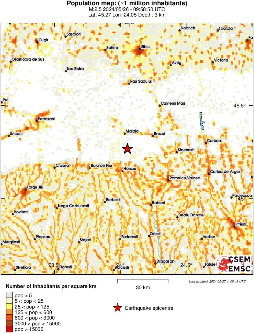 population
