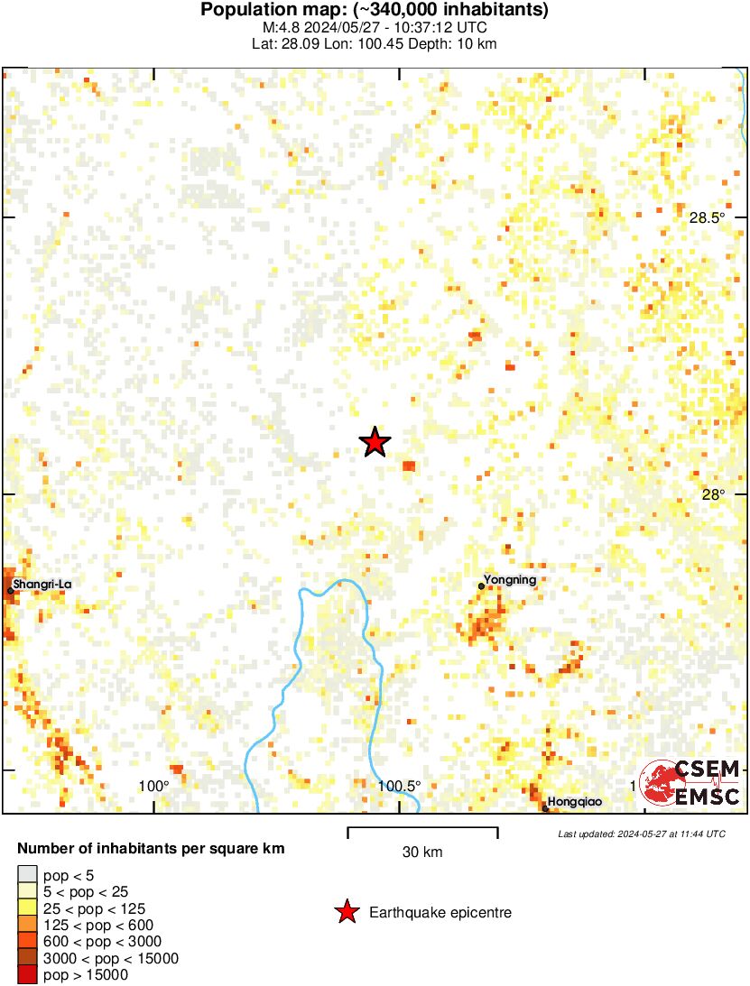 population