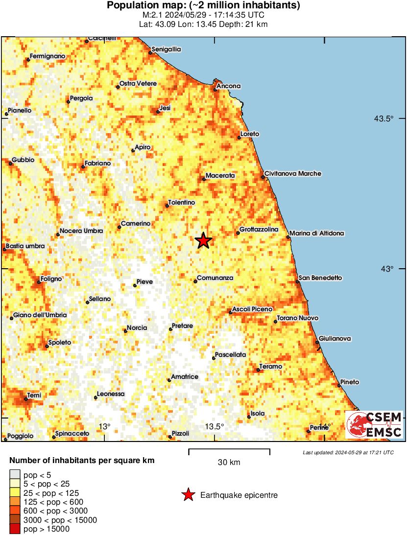population
