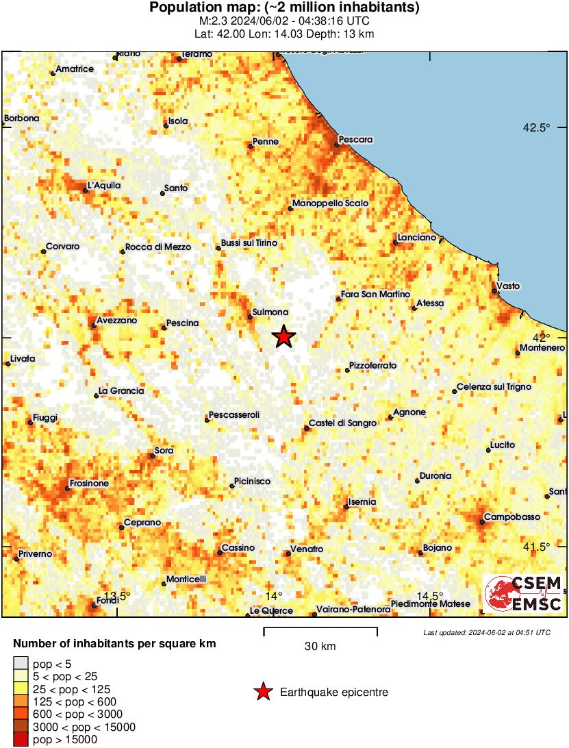 population