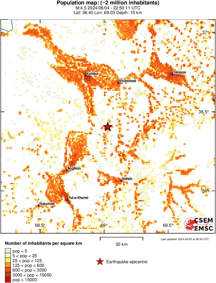 population