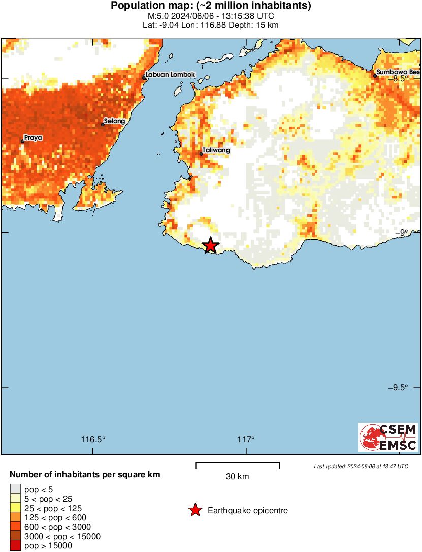 population