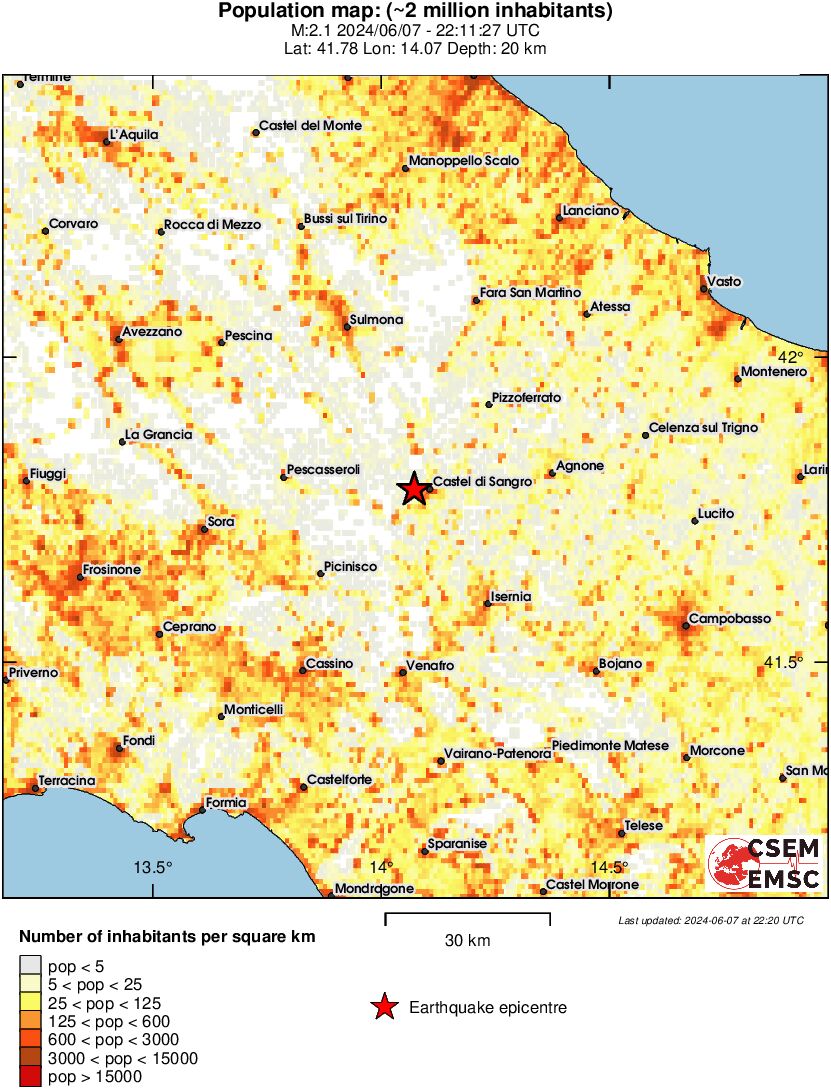 population