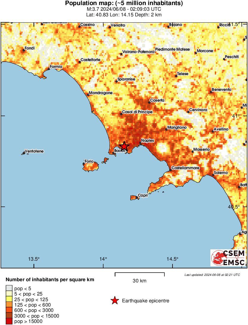 population