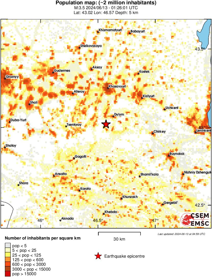population