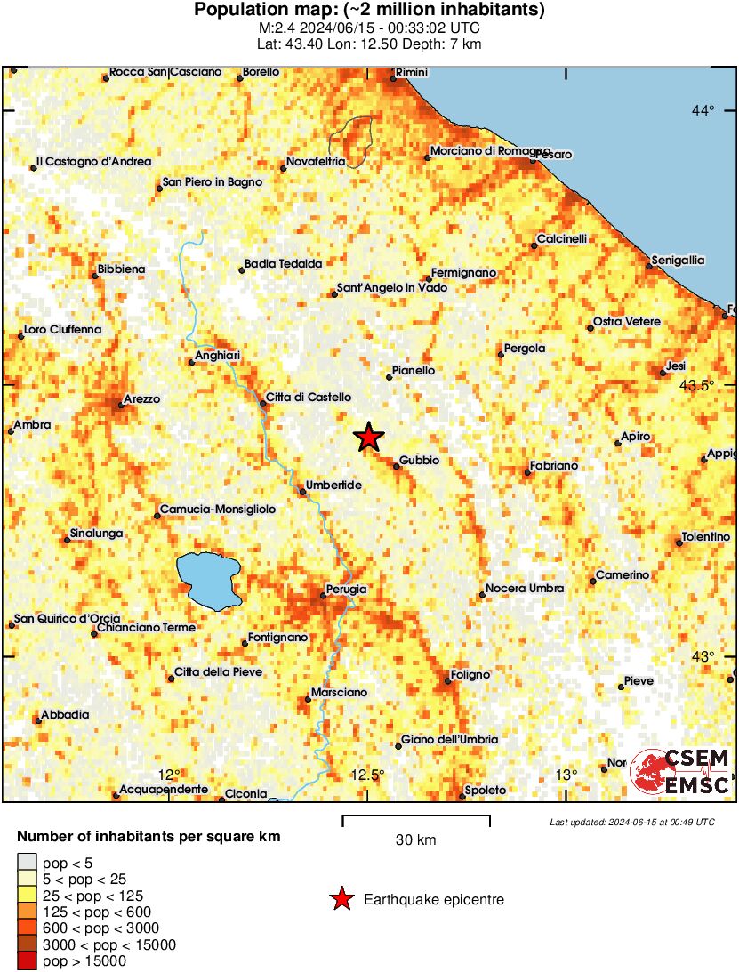 population