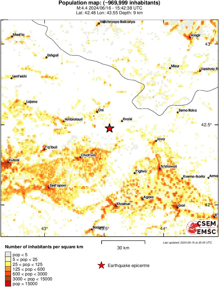 population