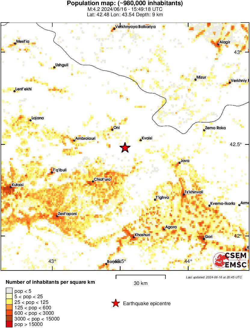 population