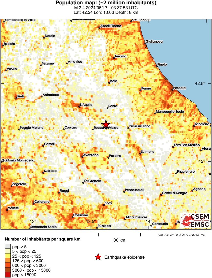 population
