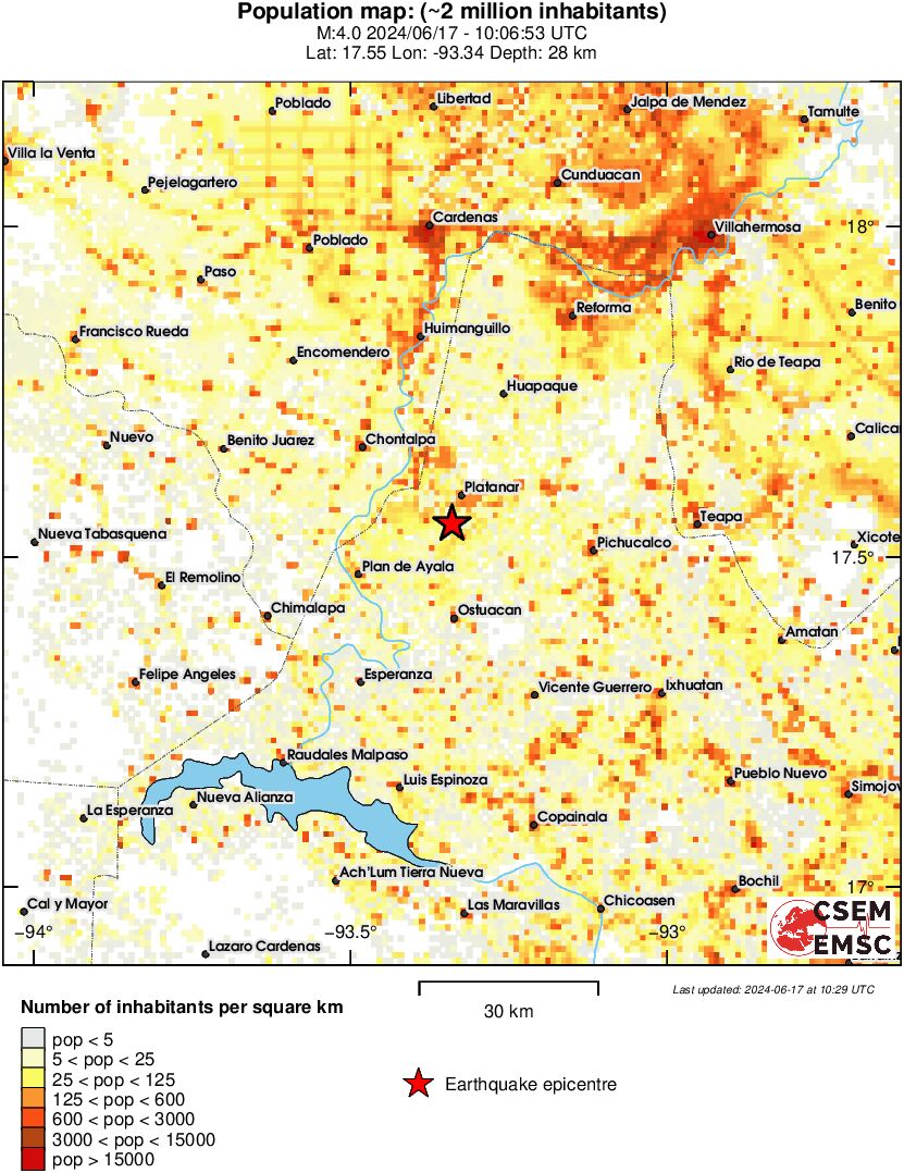 population