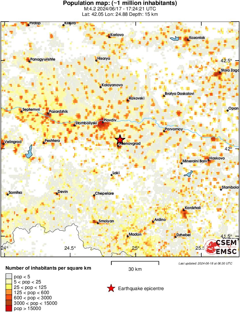 population