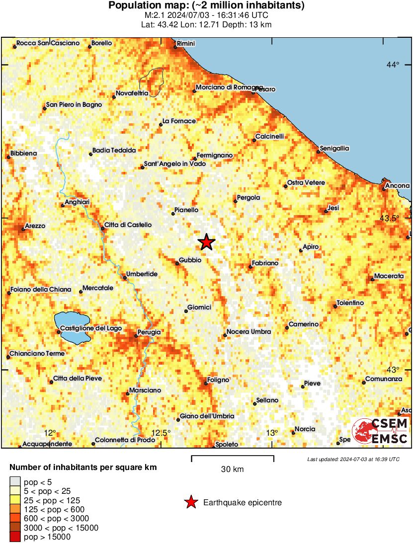 population