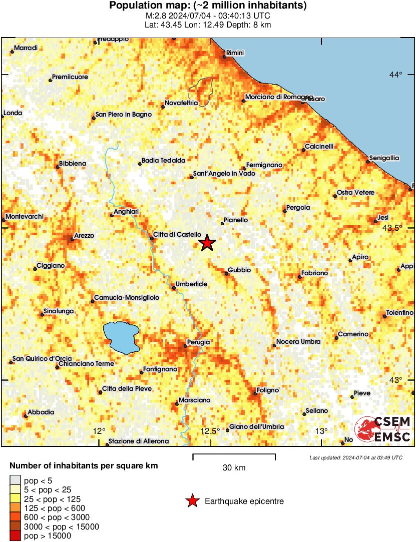population