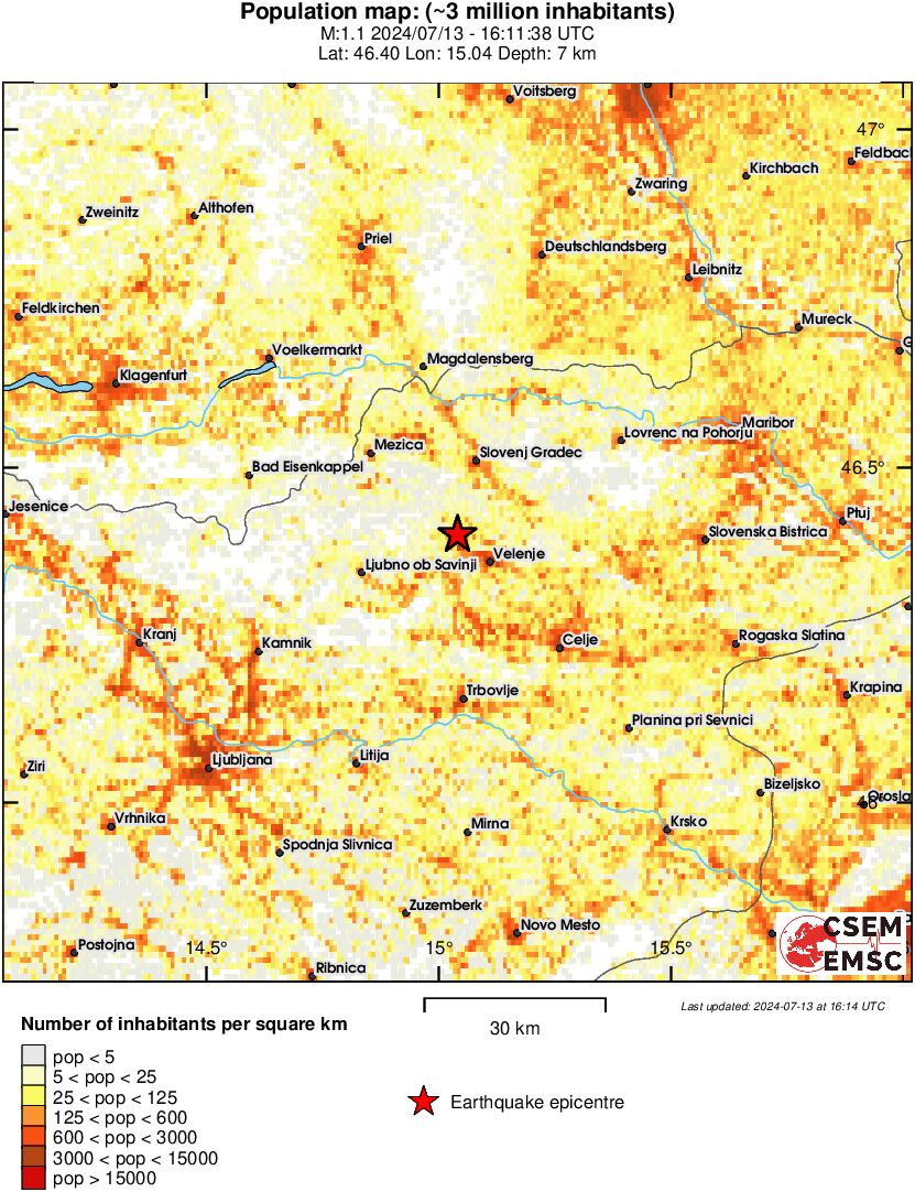 population