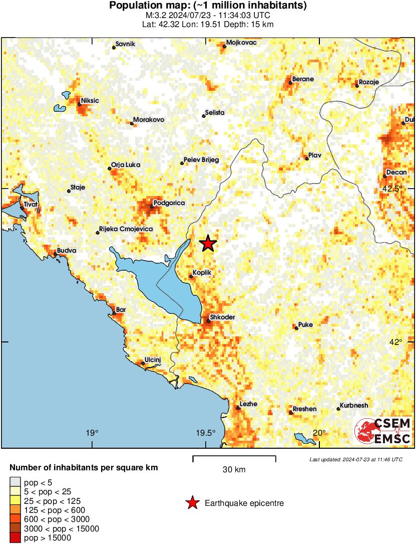 population