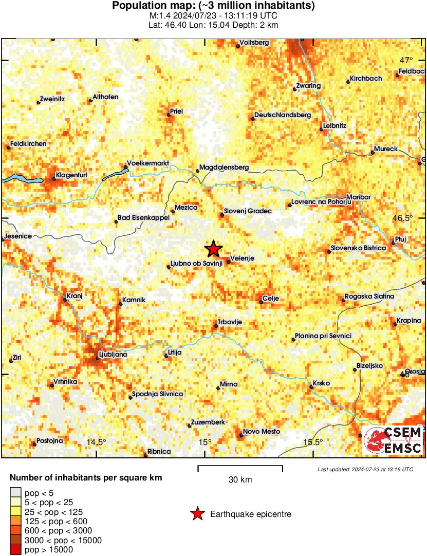 population