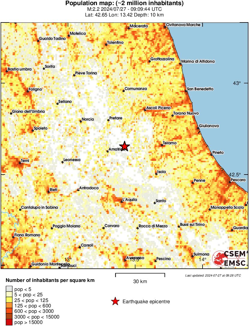population
