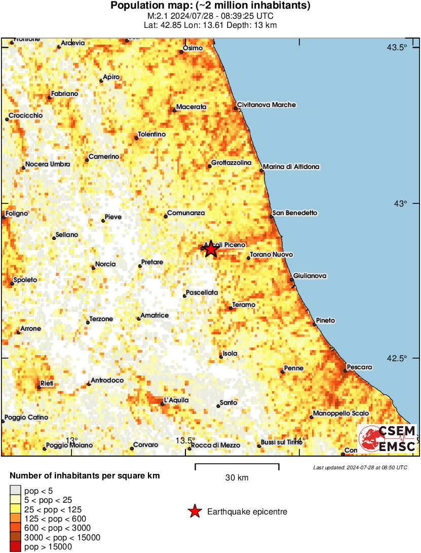 population