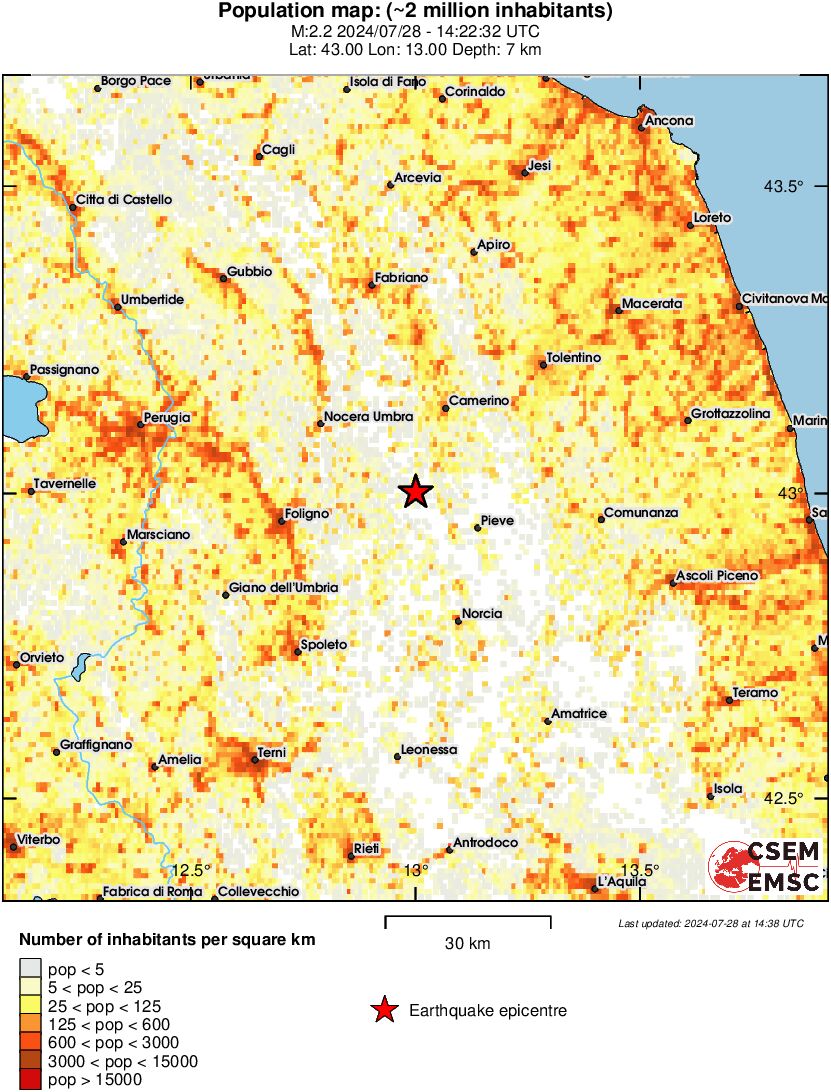 population